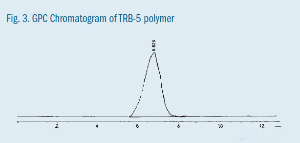 GCP Chromatogram