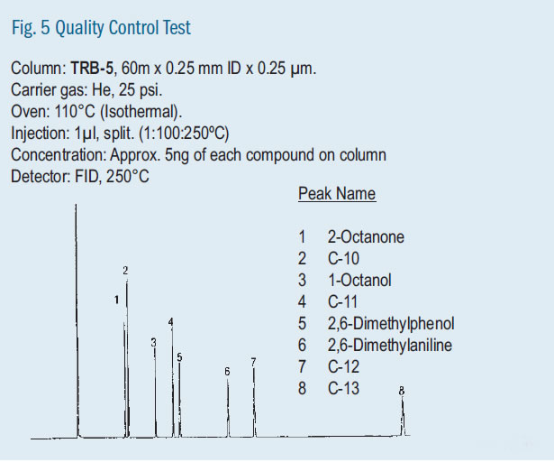 QC Test