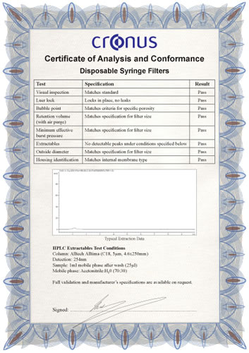 Cronus Syringe Filters certificate of compliance