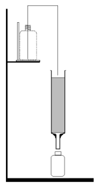 Column Chromatography System