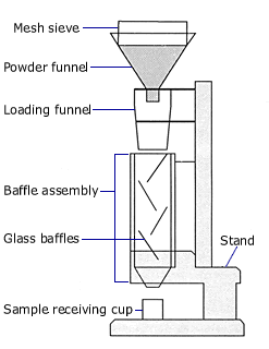 scott volumeter diagram