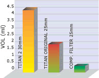 Titan2 Throughput Comparison Chart