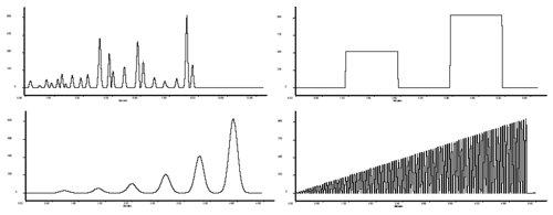 Validator's EPROM Signals