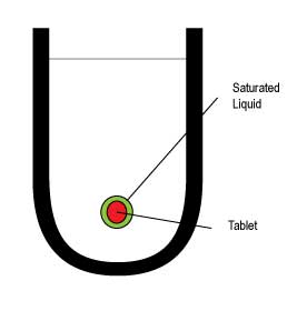 Shear Rate