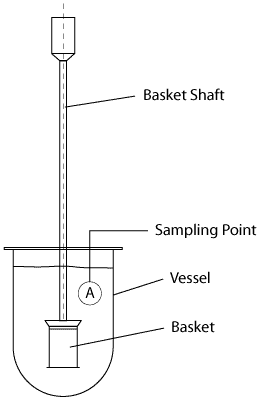 Apparatus 1 