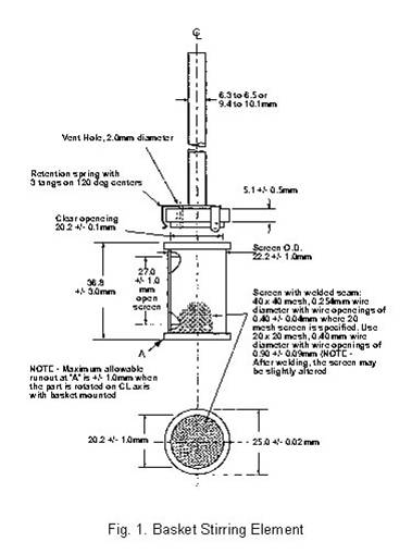 Rotating Basket USP1